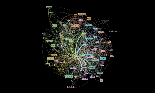 Cooccurrence network